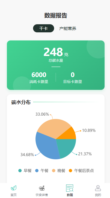 数据统计