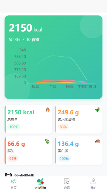 健康统计