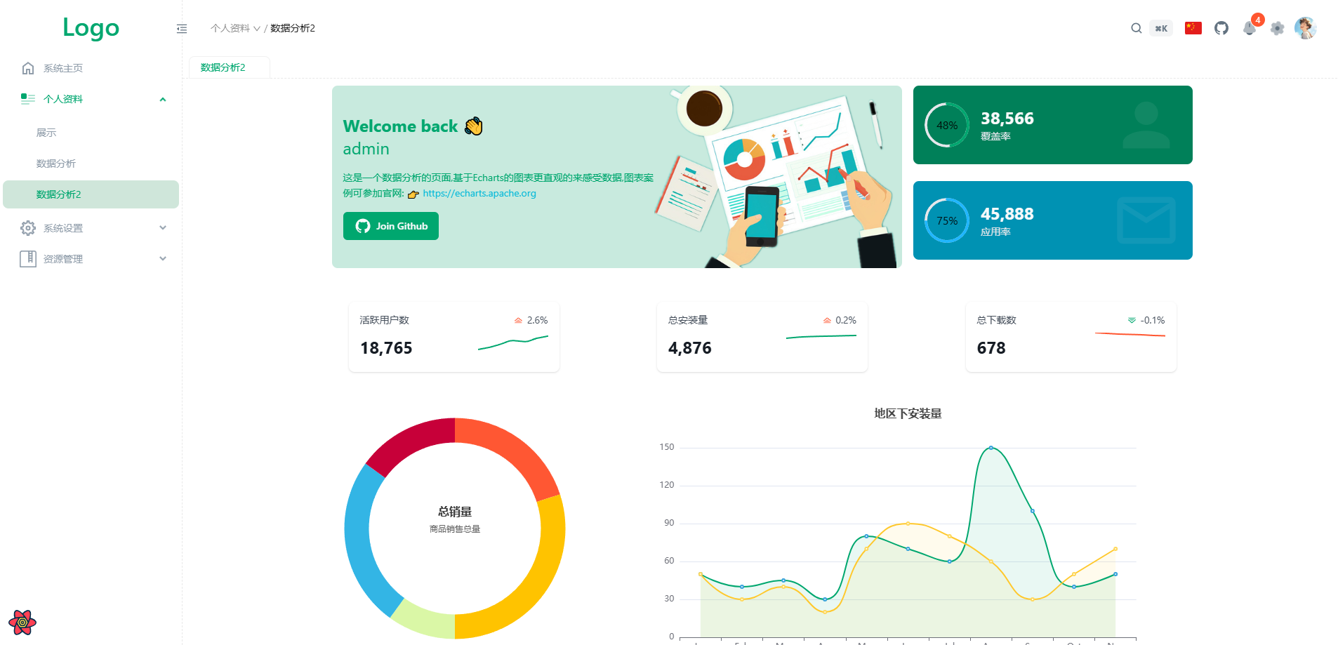 为开发者提供一个轻量级、易上手且可扩展的后台管理解决方案